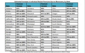 Obamacare_premiums